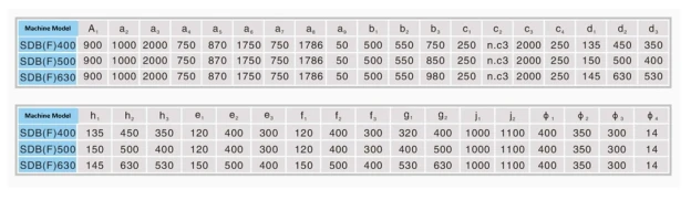 Technical Specifications of Chain Bucket Conveyor